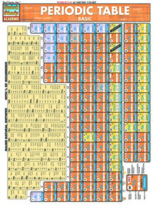 Periodic Table: Basic - ebook